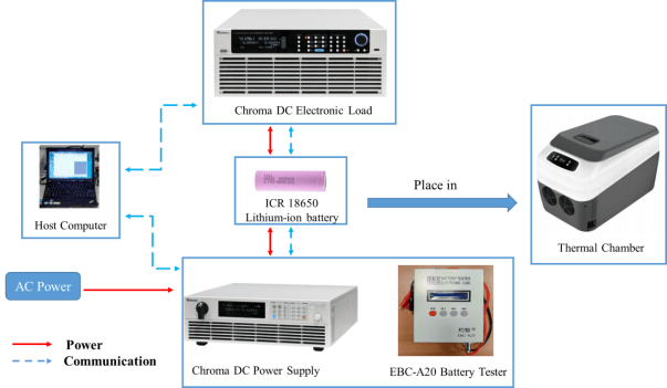 Test Rig Battery EV Battery Test System | The Efficiency and Performance Engineering Network