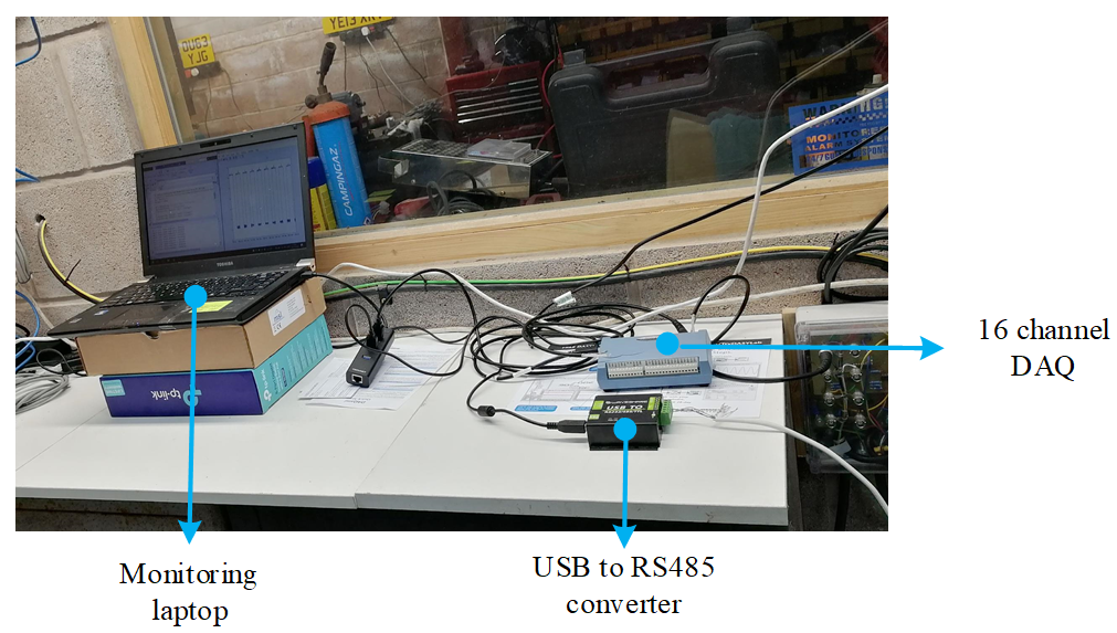 Wind Measurement Rig Micro Wind Turbine Test Rig | The Efficiency and Performance ...